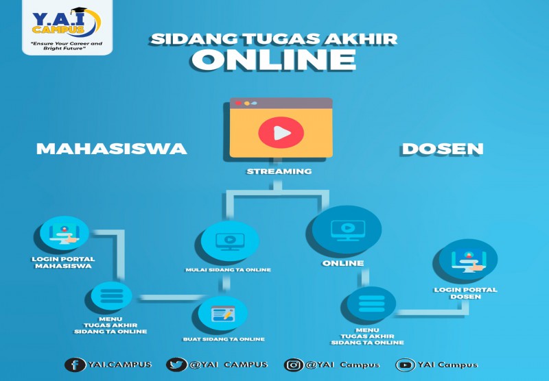 Kemudahan dan kenyamanan sebagai prioritas utama Y.A.I Campus dengan memberikan layanan secara online